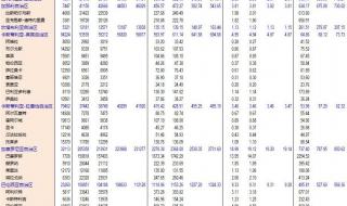 西班牙人口数量2021 西班牙人口数量2021
