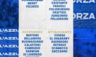 欧洲杯意大利名单